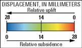 Color scale showing displacement, in millimeters, and Relative uplift versus Relative subsidence for figures 8, 9, and 10.