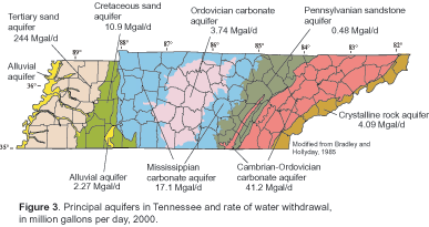 Figure 3. Map showing principal aquifers in Tennessee and rate of water withdrawal, in million gallons per day, 2000.