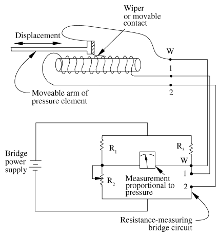 A potentiometric pressure transducer and resistance-measuring circuit.