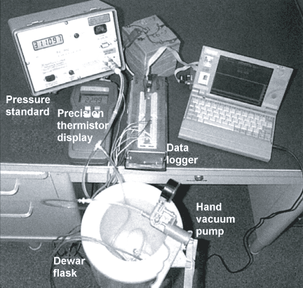 Equipment used for temperture-corrected transducer calibration.