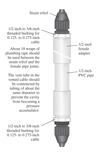 Housing for cable splice.