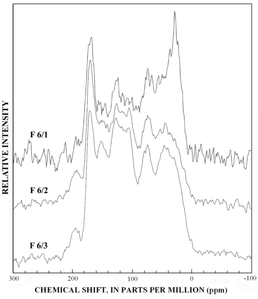 13C-NMR spectra of subfractions at Si-6.