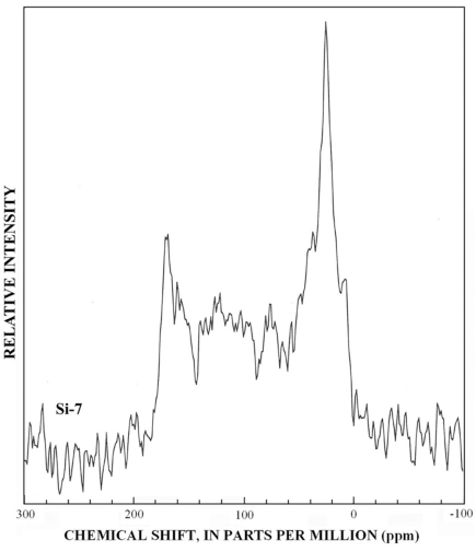 Graph showing 13C-NMR spectra of SRFA fraction SI-7.
