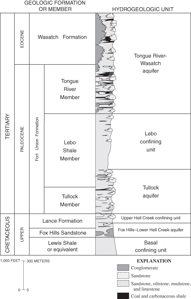 Figure  2.Generalized stratigraphic column of Tertiary and upper Cretaceous formations in the southern Powder River structural basin, Wyoming (modified from Flores and Bader, 1999).