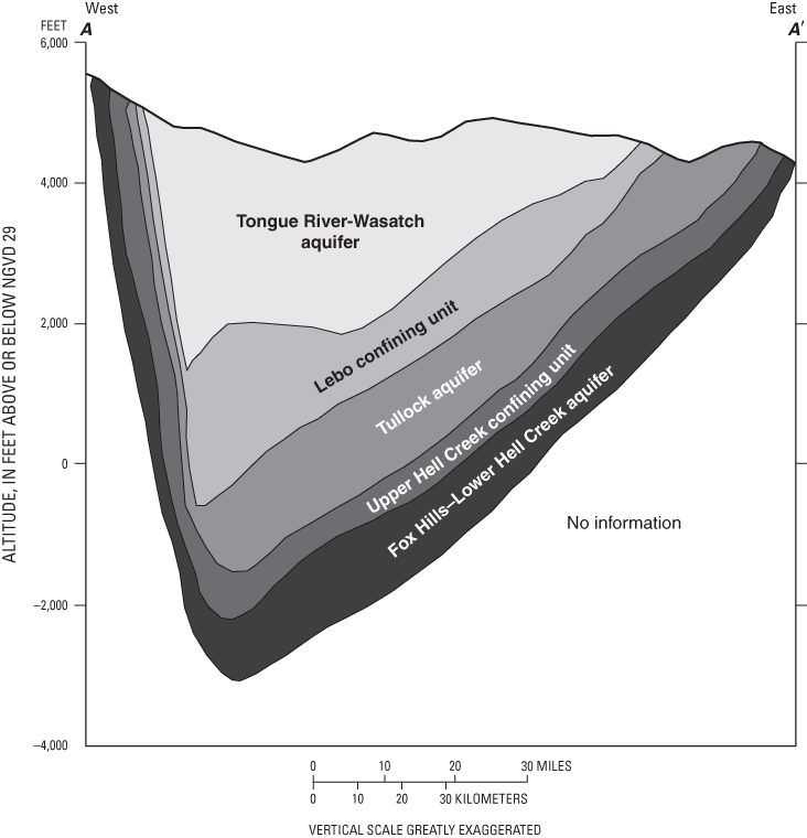 Figure 3.West to east hydrogeologic section of the Tertiary and upper Cretaceous hydrogeologic units showing the asymmetric nature of the Powder River structural basin, Wyoming.