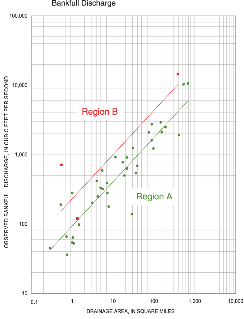 Figure showing regional curves for bankfull cross-sectional area for Ohio.